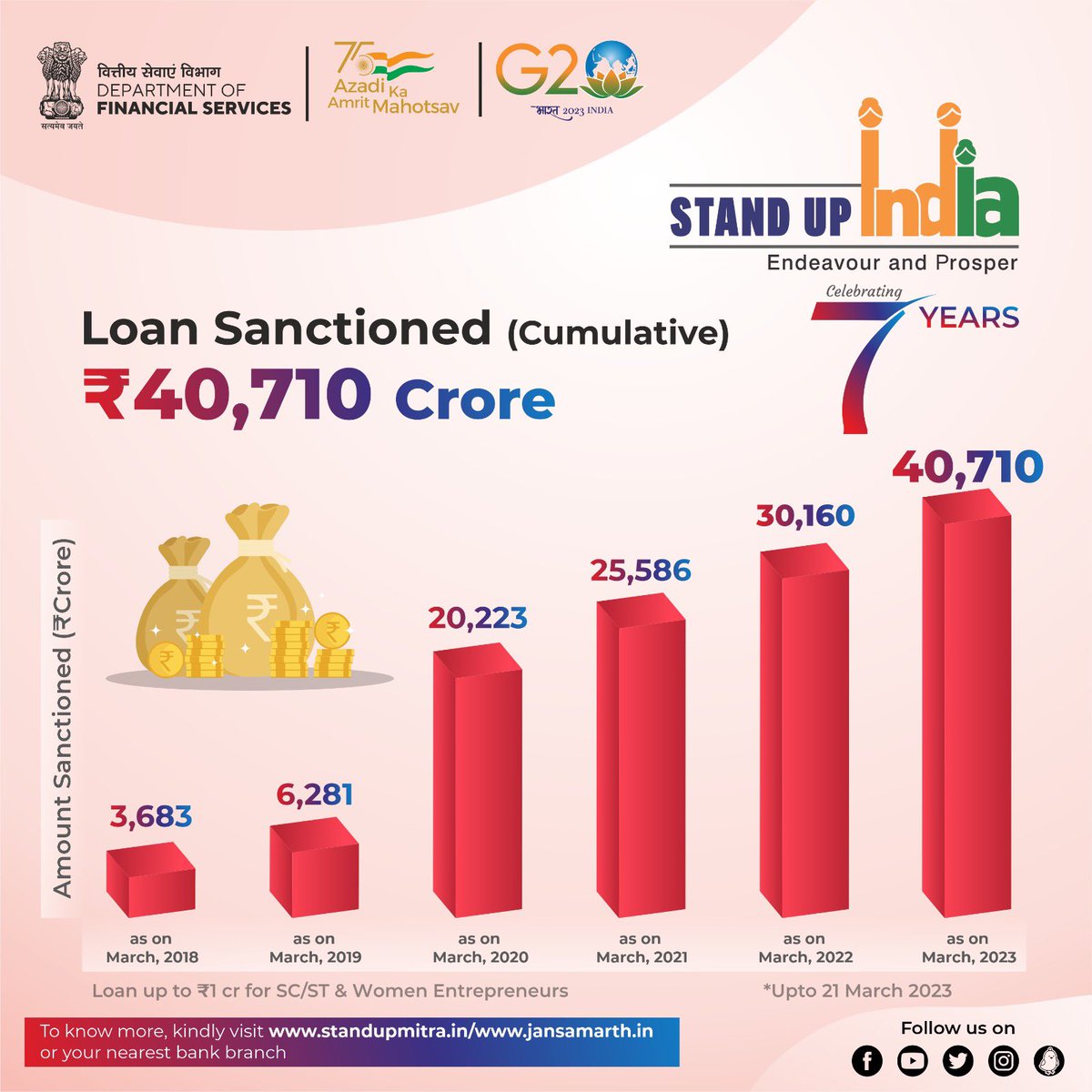 Jagat Prakash Nadda on Twitter "As we celebrate 7YearsOfStandUpIndia