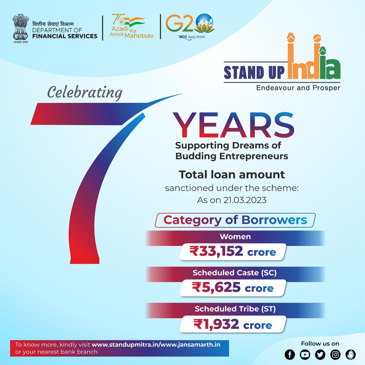 Jagat Prakash Nadda on Twitter "As we celebrate 7YearsOfStandUpIndia