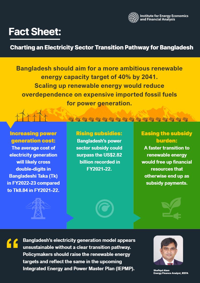 IEEFA South Asia (@ieefa_southasia) on Twitter photo Bangladesh’s #electricity generation model appears unsustainable without a clear transition pathway. Policymakers should raise #renewable targets and reflect the same in the upcoming Integrated Energy and Power Master Plan- <a href="/Shafiqson/">Shafiqul Alam</a>. Read report: tinyurl.com/5n99srmh Bangladesh’s #electricity generation model appears unsustainable without a clear transition pathway. Policymakers should raise #renewable targets and reflect the same in the upcoming Integrated Energy and Power Master Plan- <a href="/Shafiqson/">Shafiqul Alam</a>. Read report: tinyurl.com/5n99srmh