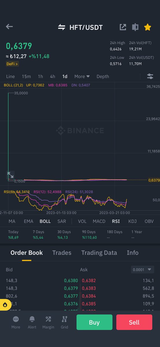 Ne zaman patlar. ⁦<a href="/inancsalman/">İnanç Salman 🇹🇷 | BBW 💛🖤 - Dubai 🇦🇪</a>⁩ ⁦@CryptoHunterTR⁩ ⁦<a href="/CryptoKemal/">Kemal Hiçyılmaz</a>⁩