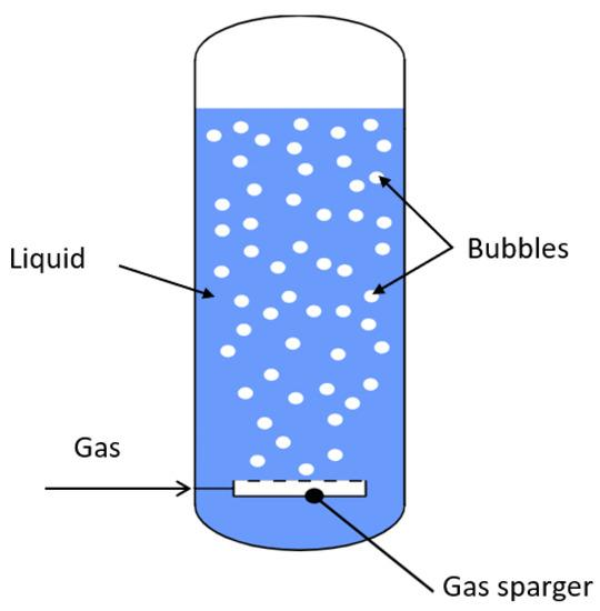 FluidsMdpi's tweet photo. New Publication in #Fluids
📌Read our newly published paper "Computational Fluid Dynamics Modelling of Two-Phase Bubble Columns: A Comprehensive Review"
👔By Prof. Dr. Giorgio Besagni et al.
#bubble
#cfd
#two_phase_flow
👇Read via https://t.co/eId34eUxKc https://t.co/kxy9tGBj6F