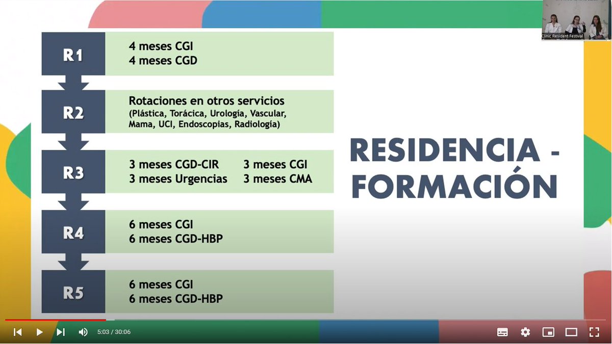 🥼 ¿Te perdiste las jornadas de puertas abiertas virtuales del #CLÍNIC Resident Festival? ✅ Puedes recuperar aquí las sesiones por especialidad ▶️ bit.ly/3zwW6Wr ¡Encuentra la tuya!