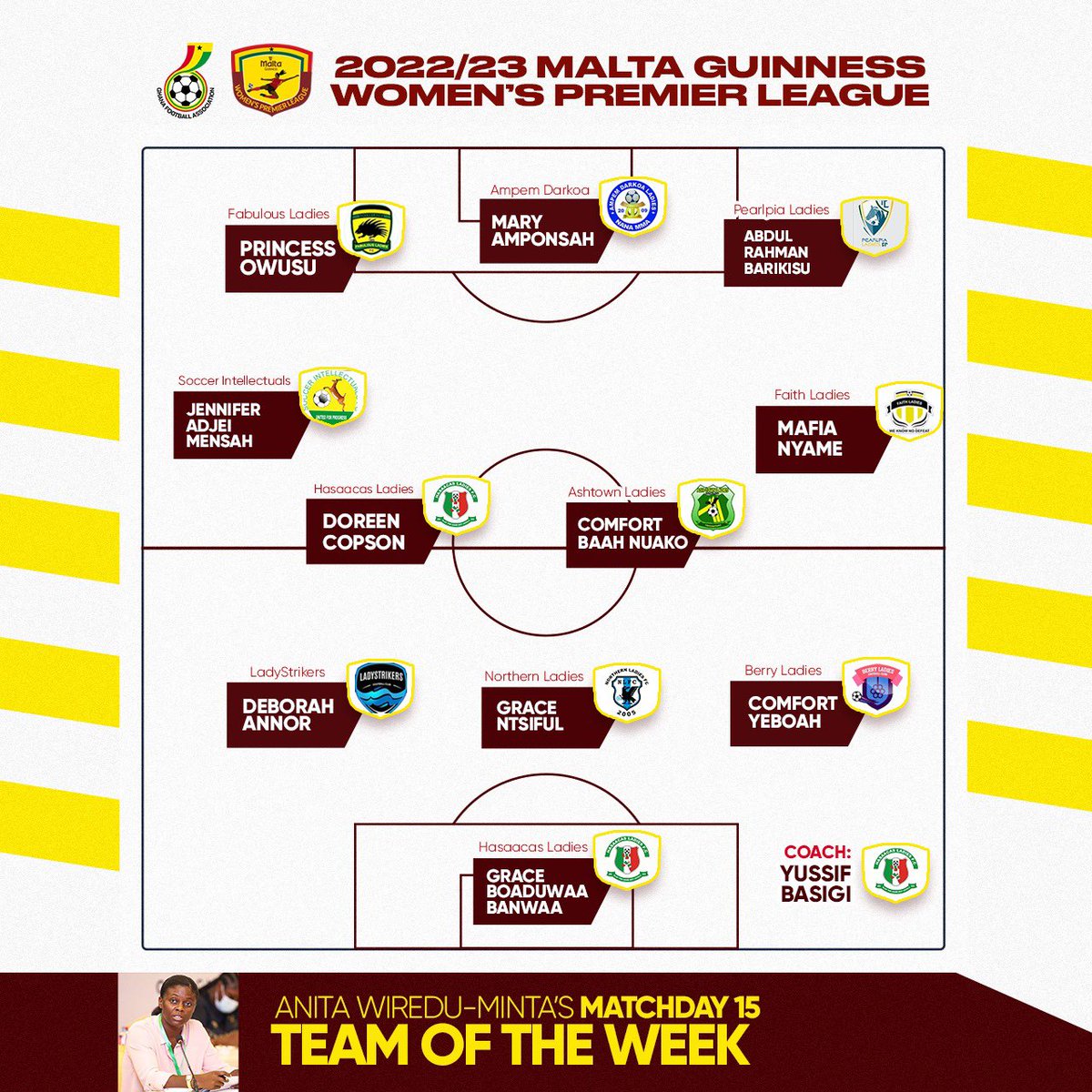 🥁 ||• Presenting the <a href="/SBobor1/">Anita Edikan Wiredu-Minta</a> 𝘛𝘌𝘈𝘔 𝘖𝘍 𝘛𝘏𝘌 𝘞𝘌𝘌𝘒 - Match Day 15

#NorthernZone 🔥| #SouthernZone🔥
 
#MaltaGuinnessWPL | #MGWPLwk15
#BetwayGh

#SheDidThat | #BringBackTheLove 🥰