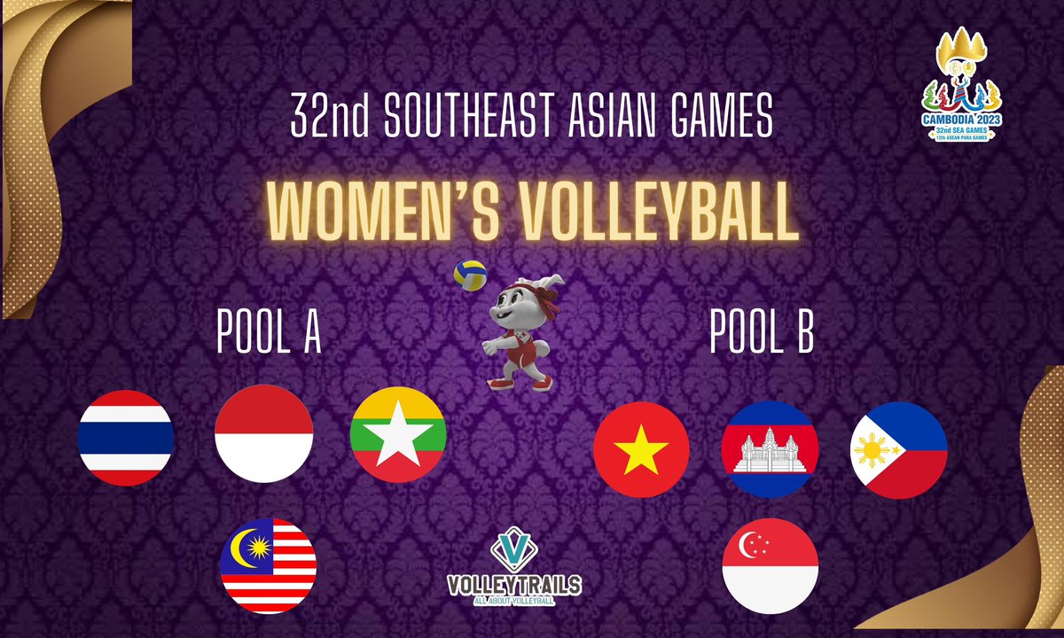volleytrails's tweet photo. JUST IN: Here is the official pool composition of the #SEAGames2023 women’s volleyball.

The 🇵🇭 Philippines has been grouped in Pool B, along with 2021 silver medalist Vietnam &amp; host Cambodia. Returning team Singapore also part of Pool B. https://t.co/niizeUl8PB