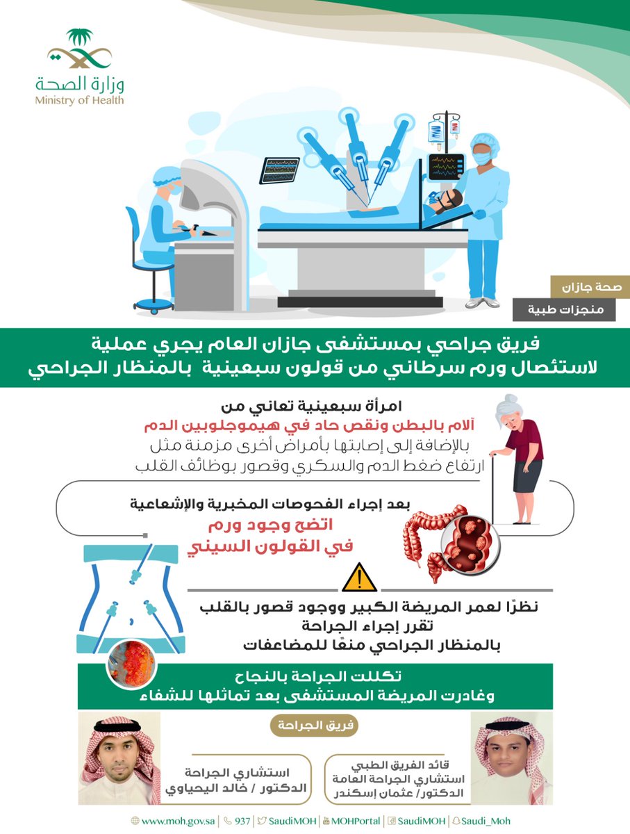 #منجزات_طبية
فريق جراحي بــ مستشفى جازان العام يجري عملية لاستئصال ورم سرطاني من قولون سبعينية بالمنظار الجراحي.
#صحة_جازان