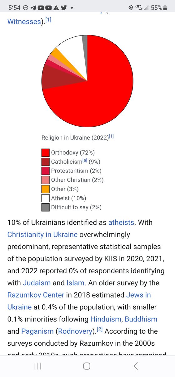FPVDroneNerd's tweet photo. @TheKremlinYap So, is someone going to let them know that when compared to Ukraine or even the United States #FilthyRussians are the least religious overall by a significant margin? https://t.co/uzKUnro8Xy