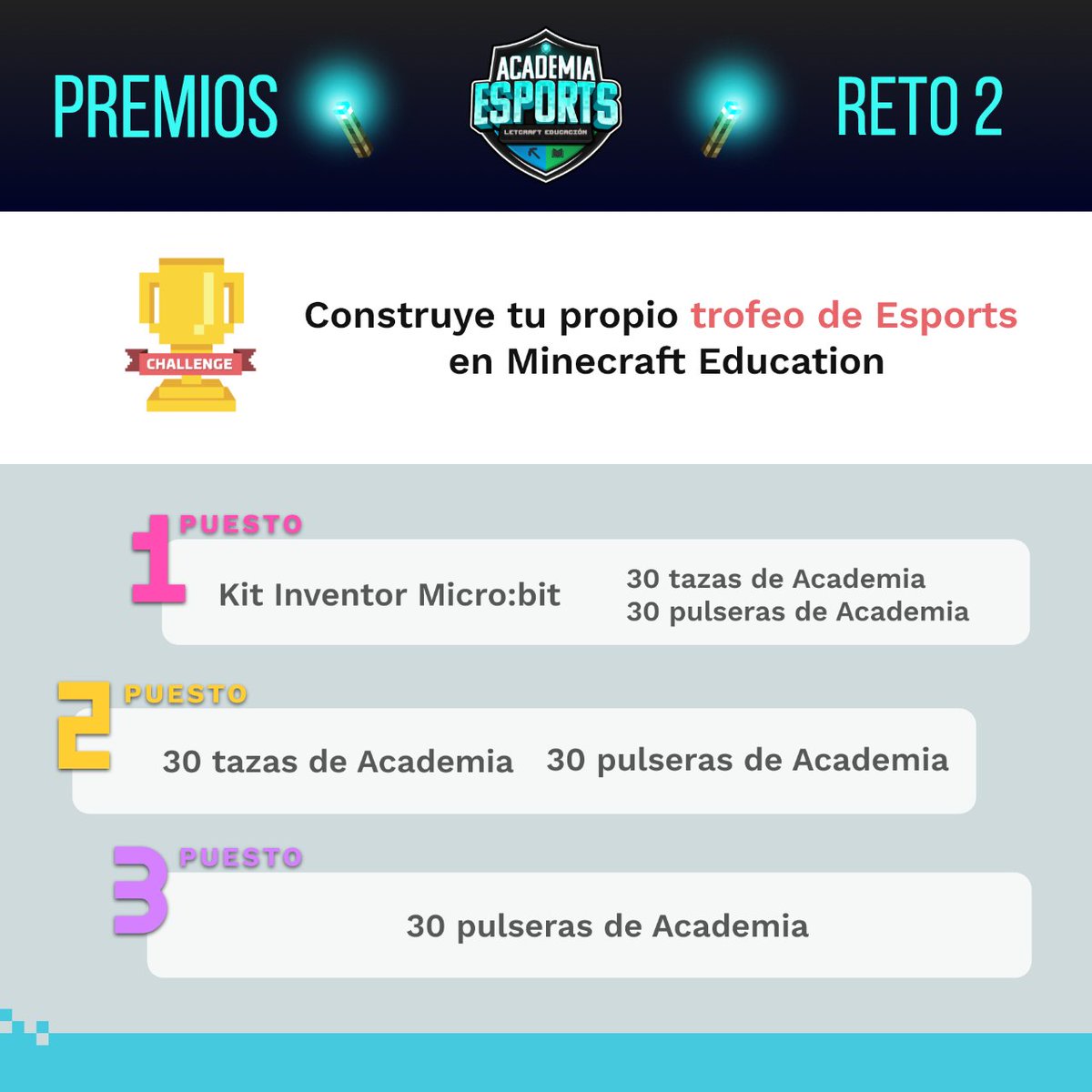 L3TCRAFT_EDU's tweet photo. Ey profes... 👀 ¡Abrimos el segundo reto de la Academia de Esports! #AELE #reto #minecrafteducation 🌎
🏆 Crea tu propio trofeo de esports en Minecraft Education y gana premios con tu clase 🥇🥈🥉 Hasta el 1 de junio
Aún estás a tiempo de registrarte en https://t.co/ks4YgpTOMu https://t.co/im4KCClwRi
