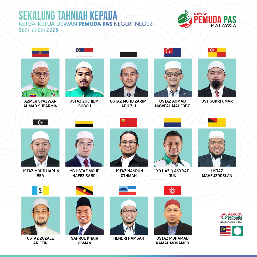 DPPMalaysia's tweet photo. SEKALUNG TAHNIAH KEPADA KETUA-KETUA DEWAN PEMUDA PAS NEGERI-NEGERI SESI 2023-2025

Menampilkan 7 muka baru bagi siri kepimpinan sesi 2023-2025, Dewan Pemuda PAS Negeri-Negeri terus maju memberikan khidmat terbaik kepada Parti Islam Se-Malaysia.

#PemudaPAS https://t.co/vJ95xykws9