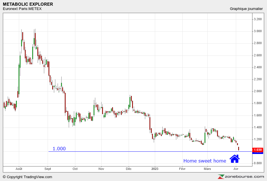 tradingdedaubes's tweet image. #metex