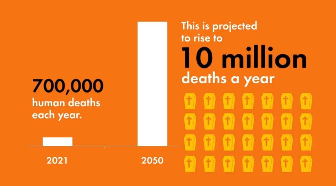 NidhiBhardwaj's tweet photo. The need to act now is urgent to address the concerns of #AMR 
@MoveTheWorldIN @SciMuseumDelhi @ncsmgoi @MinOfCultureGoI
@iyer_ramdas @fssaiindia @MoHFW_INDIA
@pfindia
 #EndSuperbug #StopFactoryFarming #AdaptGreen #EatBetter https://t.co/eqNNnQVf78