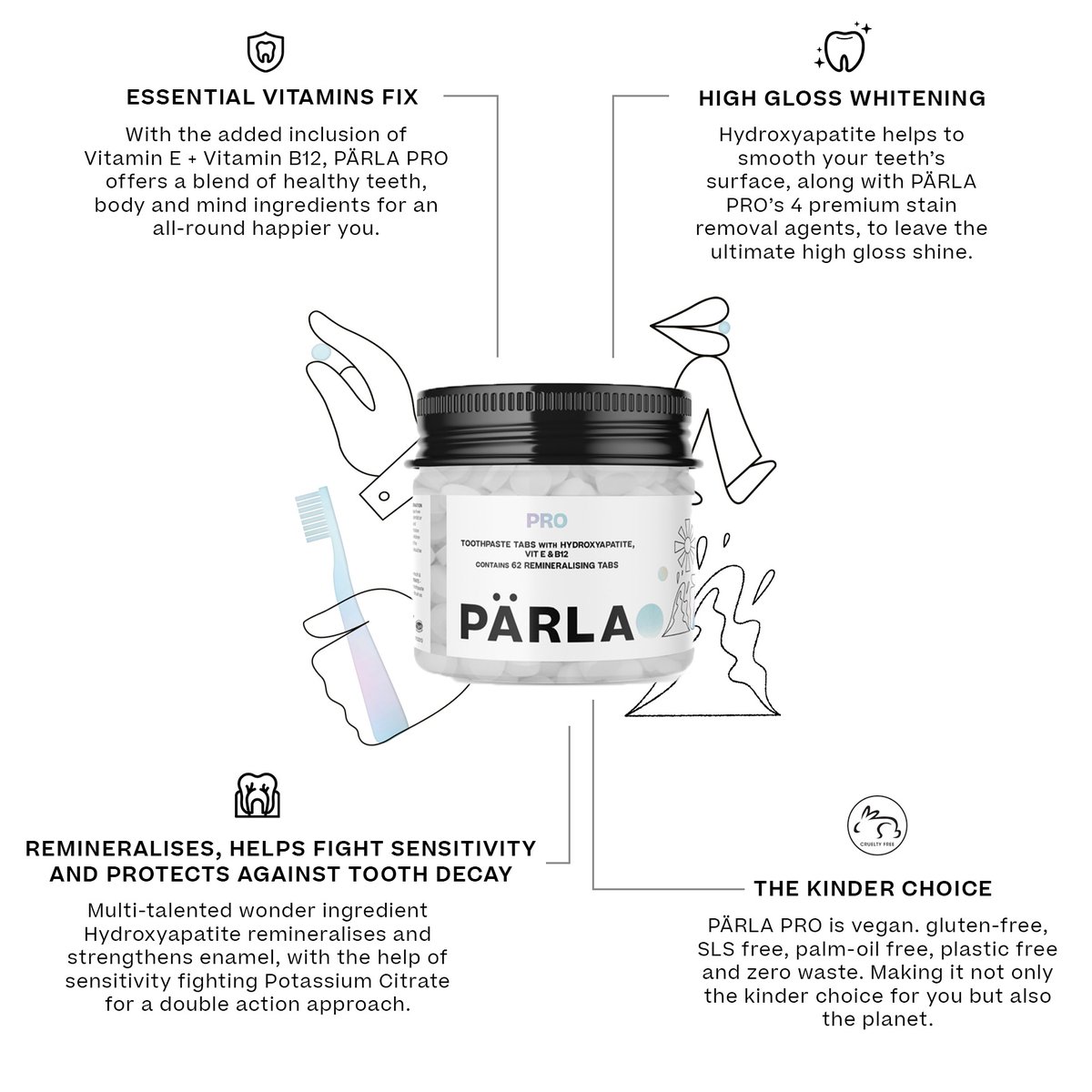 PÄRLA PRO ✨
Professional Results. Zero Waste.

✅ High-gloss teeth whitening
✅ Fights sensitivity &amp; remineralises enamel
✅ Easy - just chew, hydrate, brush!
✅ Currently ONLY £6.95 for 1 month's supply!

Stock up your surgery today, wrightdental.co/3mVXP4H 🦷

#Wrights #PARLA