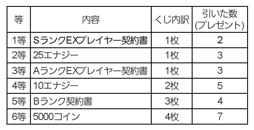 かすてらくん tweet media