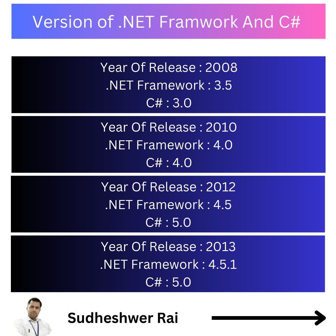 sudheshwer_rai's tweet image. Version Of .NET Framework And C#:-
Next Topic -.NET Version Features
𝗣𝗹𝗲𝗮𝘀𝗲 𝗹𝗶𝗸𝗲 & 𝘀𝗵𝗮𝗿𝗲 𝘁𝗵𝗲 𝗽𝗼𝘀𝘁 𝘁𝗼 𝘀𝘂𝗽𝗽𝗼𝗿𝘁 & 𝗺𝗼𝘁𝗶𝘃𝗮𝘁𝗲 𝗺𝗲.
#csharp #dotnetdevelopers #dotnetfullstackdeveloper