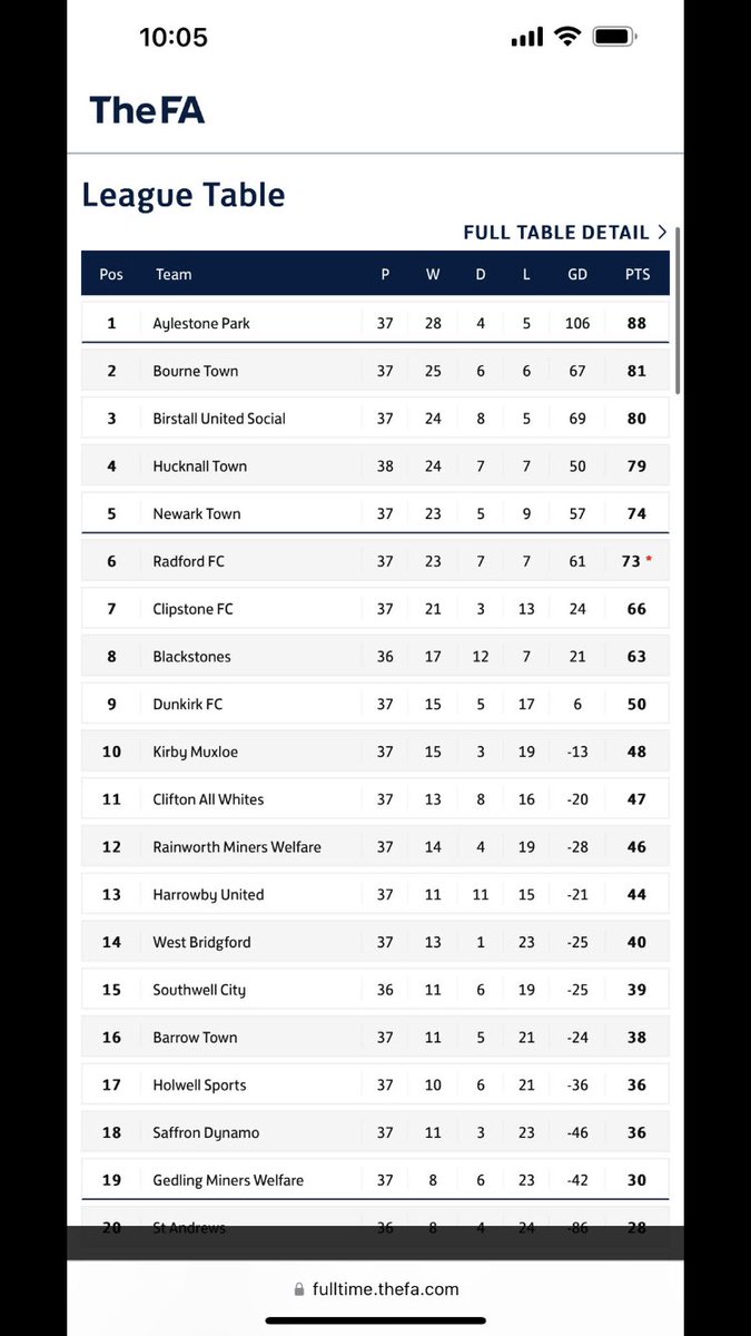 What an absolute shambles from <a href="/utdcos/">UCL</a> !! Are you going to at least make a statement about the deduction of the 3 points from Radford and how you have come to this decision?? Especially after Radford have it in writing from <a href="/utdcos/">UCL</a> that the player is affiliated and clear to play!