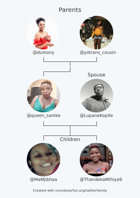 My Twitter Family:
Parents: <a href="/dumony/">uMaNyoni wenkosi</a> <a href="/yotrans_cousin/">zim_sunflower</a>
Spouse: @LupaneKopite
Children: <a href="/MaMjibhaa/">Mjibha kaMakhwa</a> <a href="/ThandekaMthiya9/">Mamthie</a>

via funroundy.click/twitterfamily?…

⠀