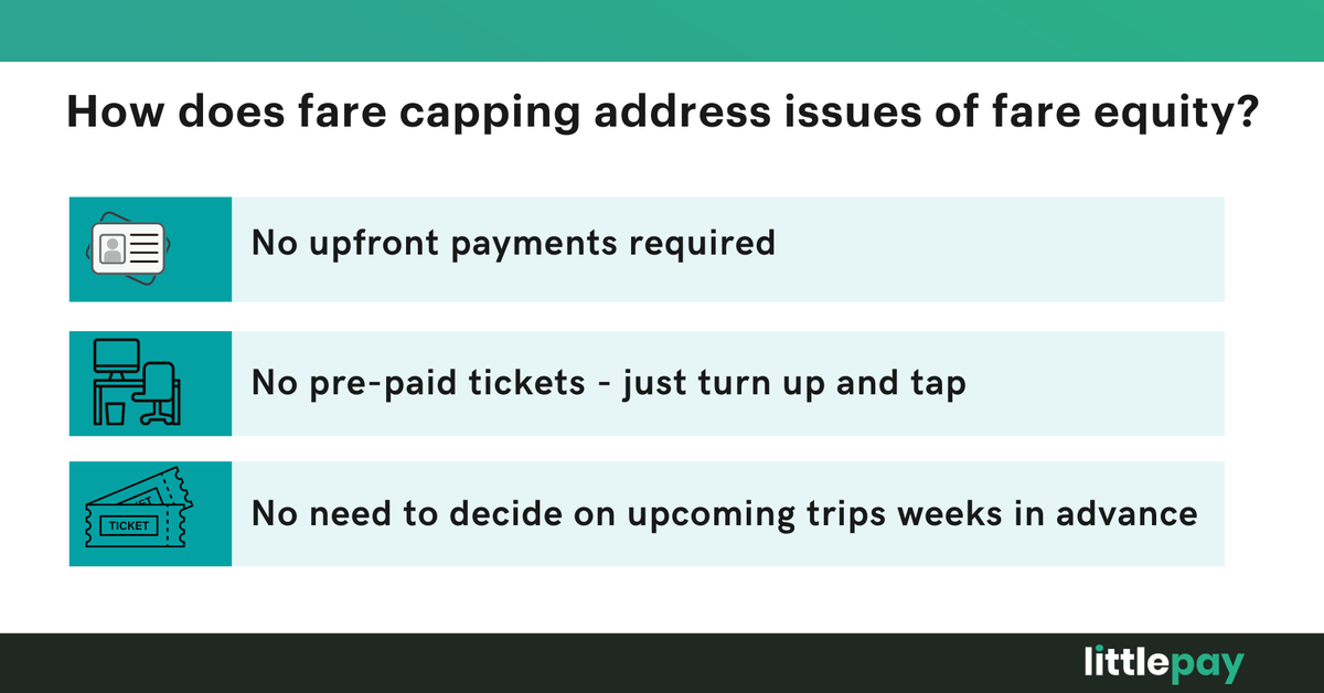 LittlepayHQ's tweet image. 🤔  How can contactless EMV payments address issues of transit fare equity?

#ContactlessEMV gives transit agencies the ability to introduce #payasyougo fare capping for riders, removing the need to pay for tickets upfront and giving the riders a far more convenient way to ride.