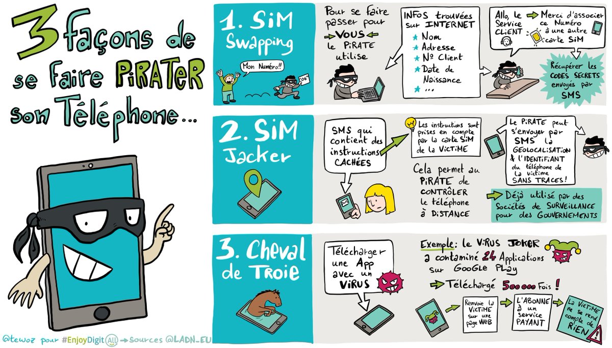 EnjoyDigitAll's tweet photo. (#Smartphone) Découvrez les 3 façons de se faire #pirater son téléphone ⬇️
1️⃣ #SimSwapping
2️⃣ #SimJacker
3️⃣ #Chevaldetroie
👋 @cibi1974 @jbonnel @jblefevre60 @Dassoniou @SANDDELA
👍 Merci @tewoz @BNPParibas pour le #sketchnote ! https://t.co/nEe56rp0wS