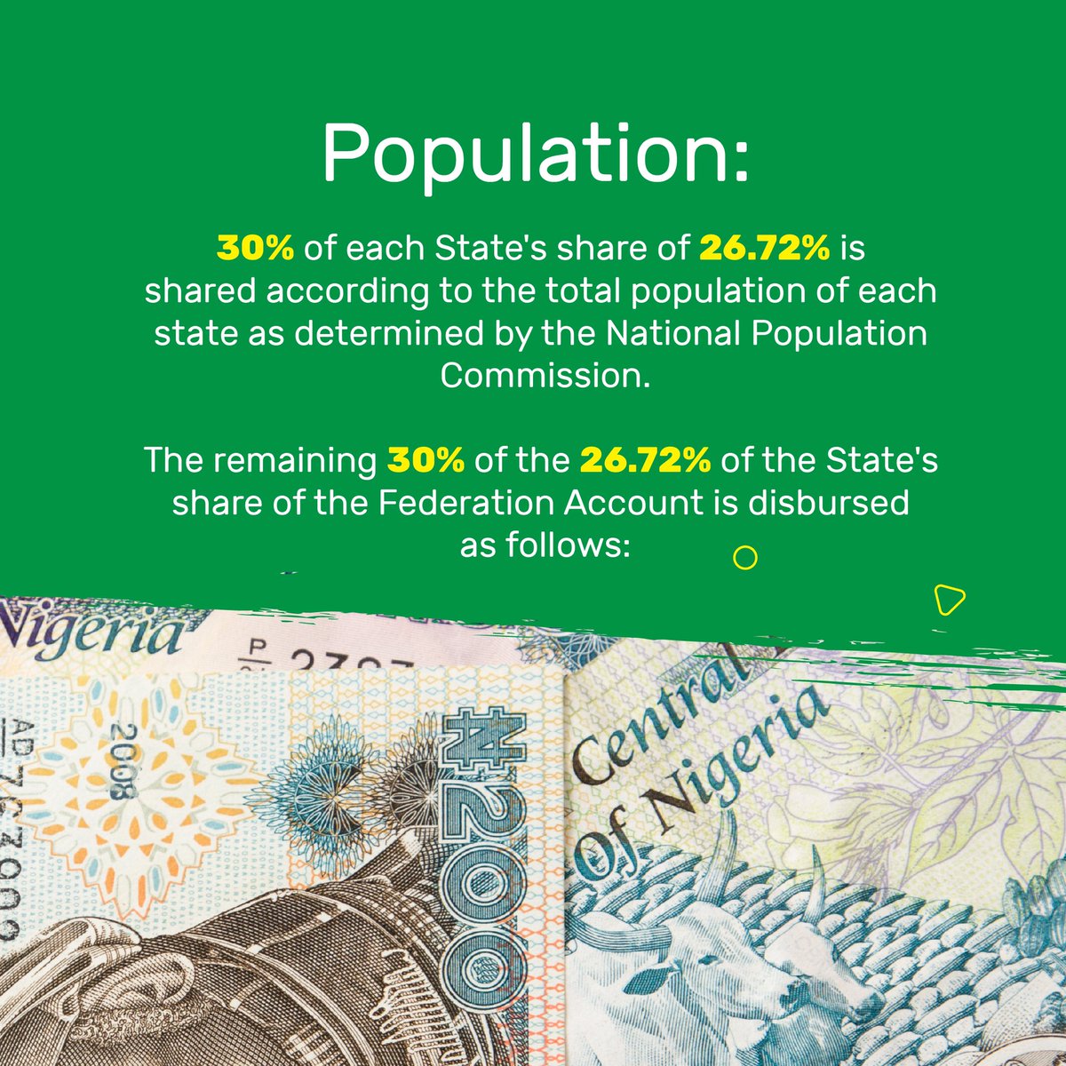 ymonitorng's tweet photo. In a country where revenue sharing is highly contentious, the FAAC is crucial in distributing funds to the local & state governments.
From Abia to Zamfara, we explored the formula for sharing revenue with state & local governments.
#YMonitor
#YMonitorSpotlight https://t.co/o76xltZh1b