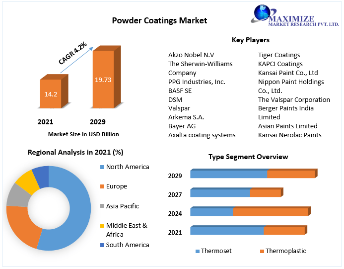 mangesh85073184's tweet photo. Powder coatings demand has been increasing as disposable income has increased in developing as well as developed economies
Get More Info:https://t.co/CJQI0qgWs4
 
#PowderCoating #PowderCoat #PowderCoated #CustomPowderCoating #PowderCoatingSpecialist #PowderCoatingLife https://t.co/Ca7SDrW0gL