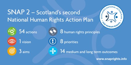 CareInspect's tweet photo. #SNAP2 – Scotland’s second national human rights action plan:

•54 actions.
•1 vision.
•3 aims.
•8 human rights principles.
•8 priorities.
•14 medium and long term outcomes. 

🔗https://t.co/ObG9Kb73oi https://t.co/3qDNfDOkoi