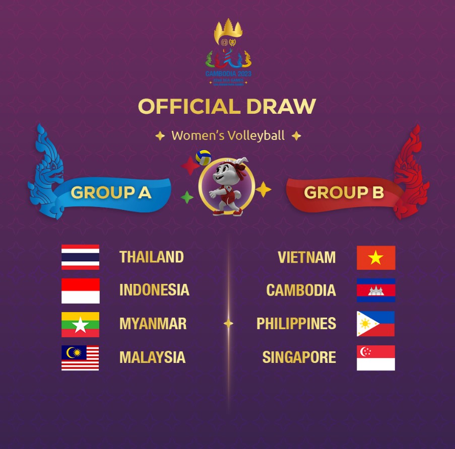 🏐ᴠᴏʟʟᴇʏᴍᴀꜱᴛᴇʀ on Twitter "MY PREDICTION SEAGames2023 SEMIFINALS 1A