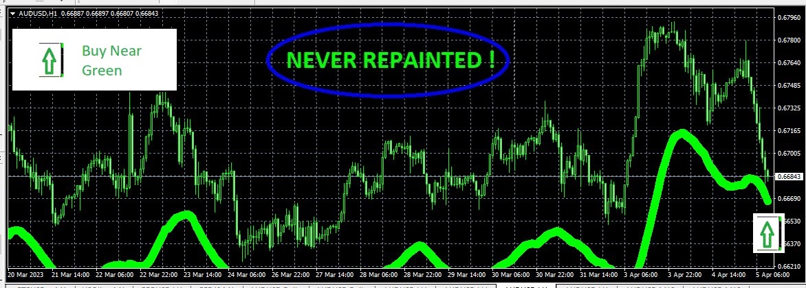 trustmyfx's tweet image. AUD/USD (H1) Bottom Zone Expected (BUY Signal) price now = 0.6684 , Time Now GMT: 10:58 a.m. Get Full Free trail / Subscribers Get them through SMS !! &amp;gt;&amp;gt;&amp;gt; trustmyfx@gmail.com #forex #indicator #bestindicator #profits #forexsignals 90% SUCESS