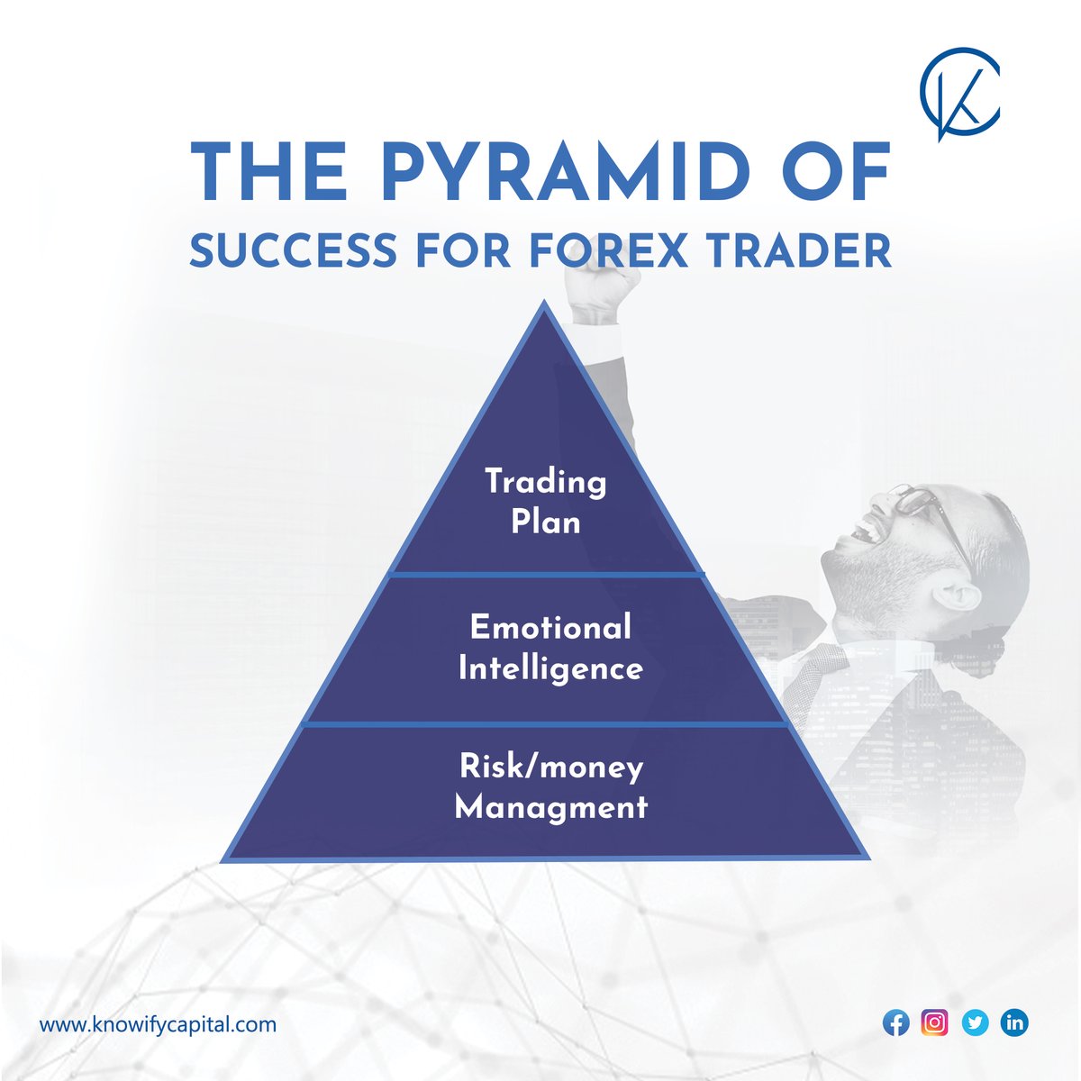 knowifycapital's tweet photo. When it comes to trading, laying a solid foundation is what will propel you forward...
#knowifycapital #ForexMarket #forexsignals #business #daytrader #Entrepreneur #DayTrading #TradingSignals #cryptotrading #forex #trading #forexsignals https://t.co/LxyuoMN3fe