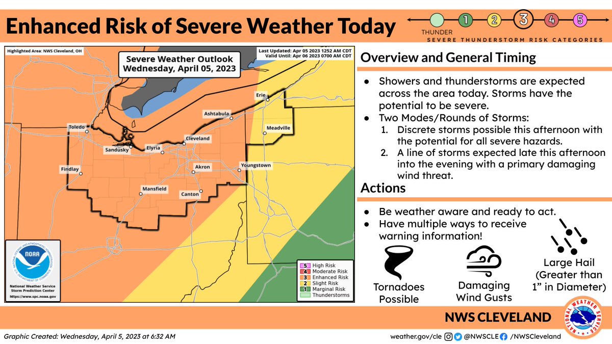 NWS Cleveland tweet media