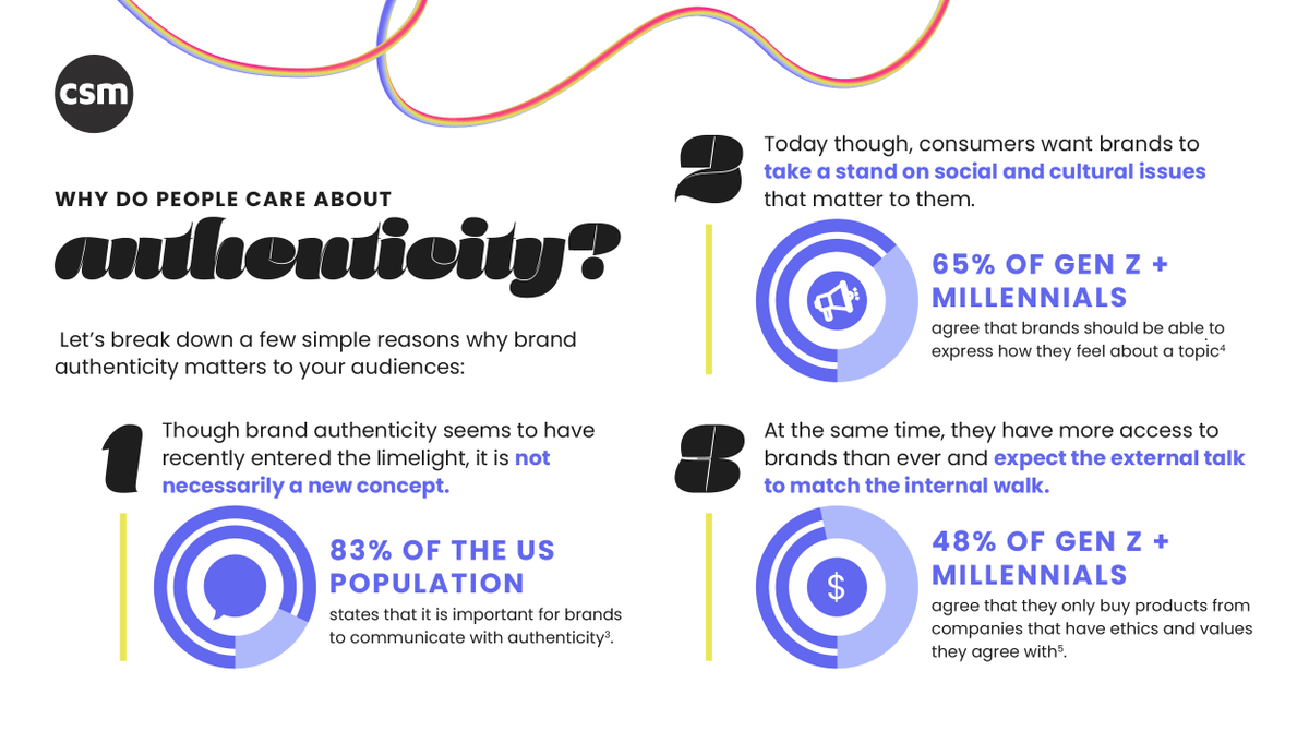 Last week we launched our trend report, Authenticity, Between The Lines. Download your copy to get:
 
📝An adaptable definition of brand authenticity
🏆Examples of authenticity in action
7️⃣  A 7-step checklist to reflect on your brand’s authenticity

👉bit.ly/3FXrEII