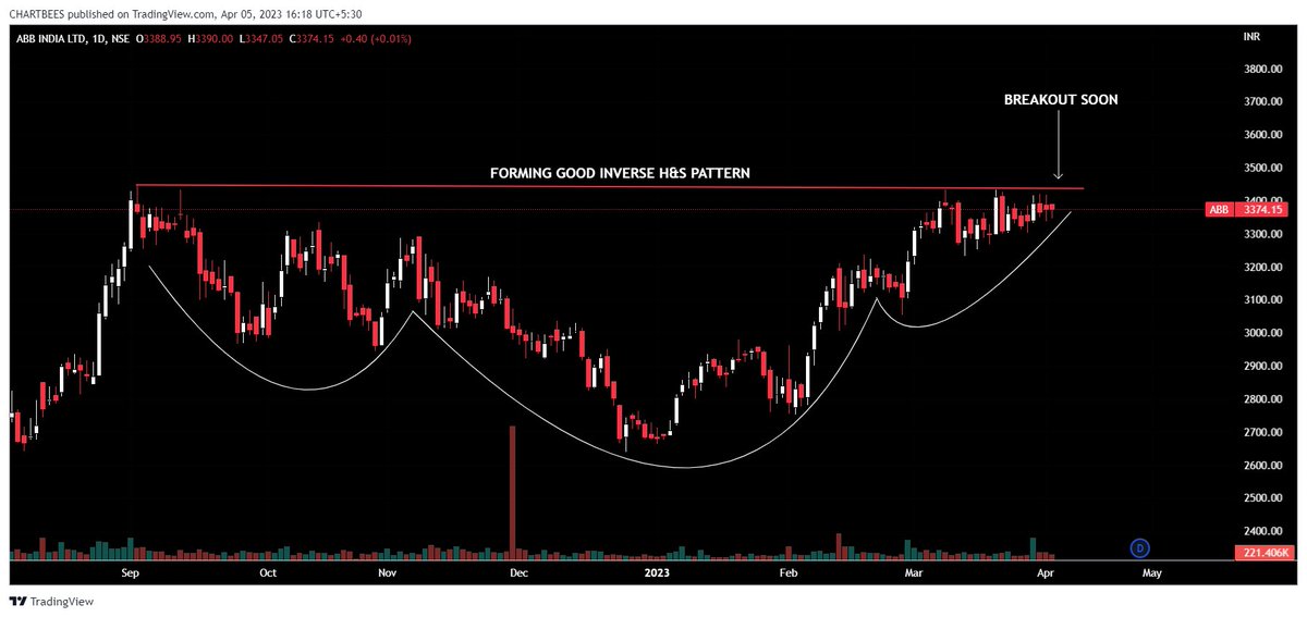 chartbees on Twitter "BREAKOUT STOCKS ↗️ FNO LT SHREE CEMENT LTTS ABB TELEGRAM https