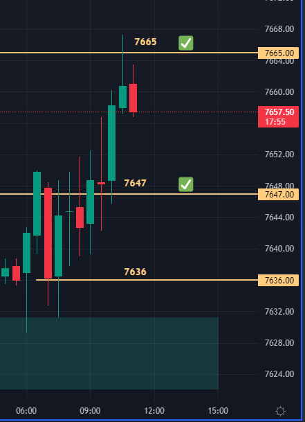 level2trading's tweet photo. 🎯Levels working like a charm yet again ✅
#FTSE #FTSE100 https://t.co/WWANW9qc5r