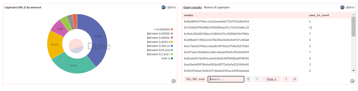 danhtran68's tweet photo. Check giao dịch trên LayerZero tất cả các chain

AE truy cập: https://t.co/fGIBINuUdC

1. Dán ví vào ô address trên cùng --> xem giao dịch từng chain
2. Copy ví dán vào ô dưới cùng ảnh 2 check số giao dịch
3. Vào https://t.co/dnfrzfzHu6 --> copy hash, check giao dịch https://t.co/jo7NFKf6Tb