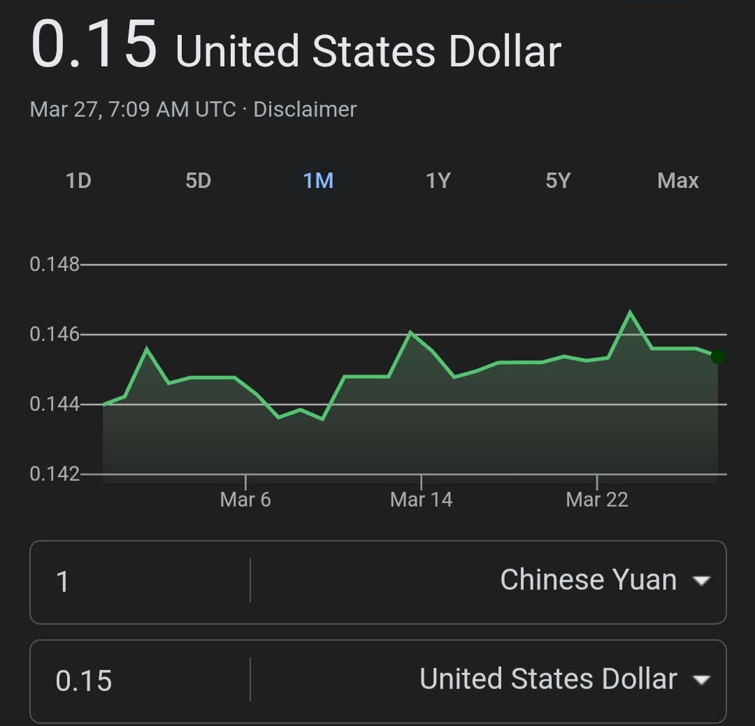 JeffCourville3's tweet image. Let me sooth some ill thought tensions out there...

Domestically, the $'s purchasing power is on a steady/stagnate ride with inflation...
#NoBigChange

Internationally, $'s purchasing power will be =(reciprocal) to the Yuan.
#Weaker 

1 ÷ .15 = $6.67