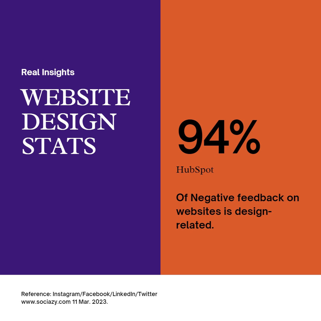 sociazy1's tweet image. Did you know that a website's loading speed can affect its bounce rate? Stay tuned for more web design stats!
#webdesignstats
#webdesignfacts
#webdesignresearch