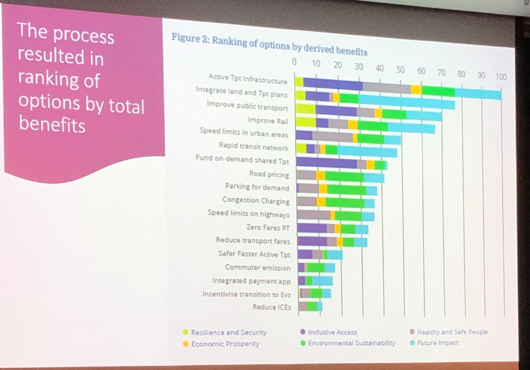 wernerp88's tweet photo. @JonTurnerNZ Cost is one thing but certainly should not forget the benefits. Recent MOT findings of different types of projects. https://t.co/a4LAz7Ee38