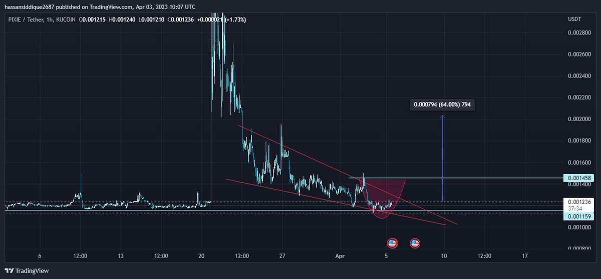 datshasan's tweet photo. $pix will be 2x...  CMP 0.001235 https://t.co/wSUioURQL2