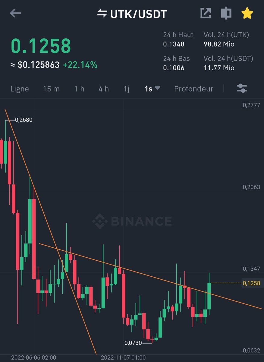VinceNCrypto's tweet photo. $UTK leading the push
$EGLD in the starting blocks
$ETH is ready to make history

This bullrun will be epic.
#MultiversX https://t.co/q4iLzgB8aZ