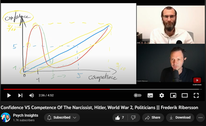 42 views  5 Dec 2022  #hitler #mentalhealth #worldwar2
https://www.goldcbt.com/ The Stay Gold Podcast, Josh Goldberg talking with Frederik Ribersson @fribersson about the Confidence VS Competence Of The Narcissist, Hitler, World War 2 & Politicians

Check out all of Frederik's content HERE: https://linktr.ee/fribersson

#narcissist #mentalhealth #hitler #worldwar2