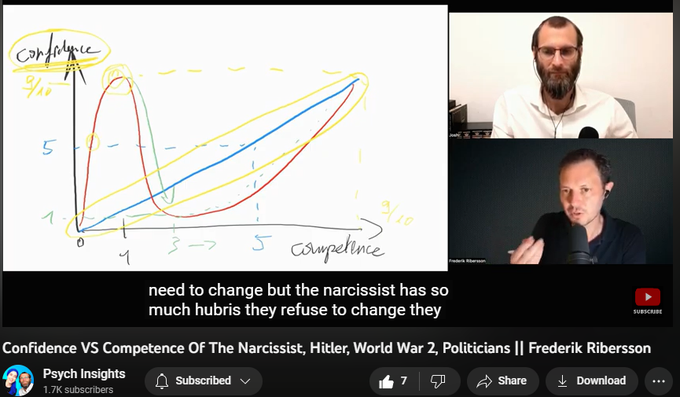 42 views  5 Dec 2022  #hitler #mentalhealth #worldwar2
https://www.goldcbt.com/ The Stay Gold Podcast, Josh Goldberg talking with Frederik Ribersson @fribersson about the Confidence VS Competence Of The Narcissist, Hitler, World War 2 & Politicians

Check out all of Frederik's content HERE: https://linktr.ee/fribersson

#narcissist #mentalhealth #hitler #worldwar2