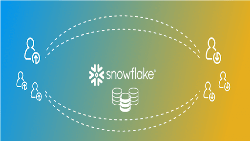 AegisSoftTech's tweet photo. Gain Insights on Integrated #Snowflake #Data Services! @ https://t.co/kKK1xIiltl
#SnowflakeConsulting #SnowflakeDevelopment #SnowflakeDataLakeServices
#SnowflakeConsultingServices #SnowflakeDevelopmentIndia
#SnowflakeDevelopmentUSA
#Snowflakedatawarehousing https://t.co/cAjW1bp2G8