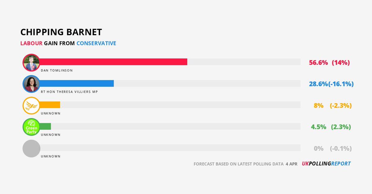 UK Polling Report tweet media