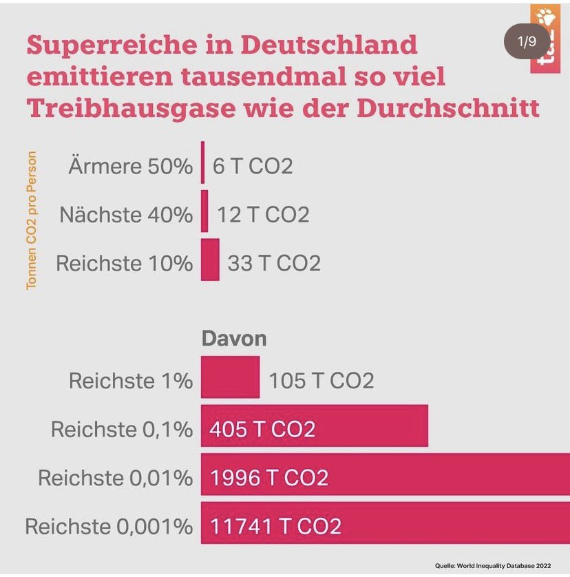 Carla Hinrichs - Widerstand oder Katastrophe tweet media