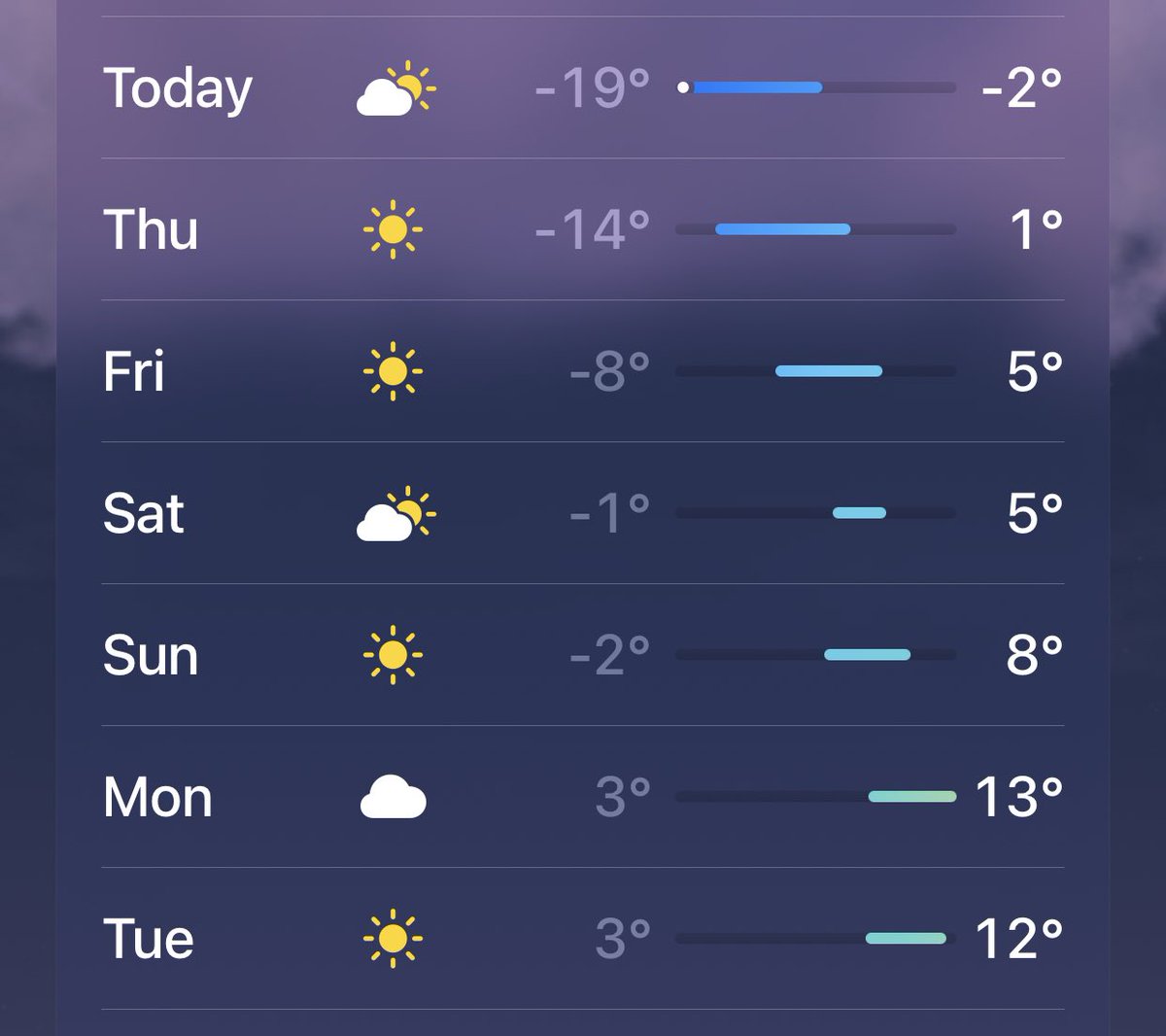 AlissaJayne's tweet photo. @DinoRancho Only a few more days until a massive melt here. Mud until June? 

Does your weather turn around this weekend too? https://t.co/ihYBEA0JgB