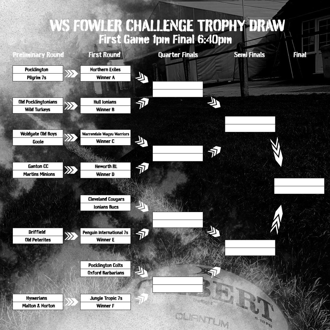 PocklingtonRUFC's tweet photo. 🏉Draw Done
We are nearly all set for Friday. With Tony Underwood, former England and British & Irish Lion International making the draw for both the main & women’s competition.
Tickets still available via Eventbrite: https://t.co/qupA8yOmtP
#pock7s #prufc #takemehome https://t.co/1MyqeFKZPg