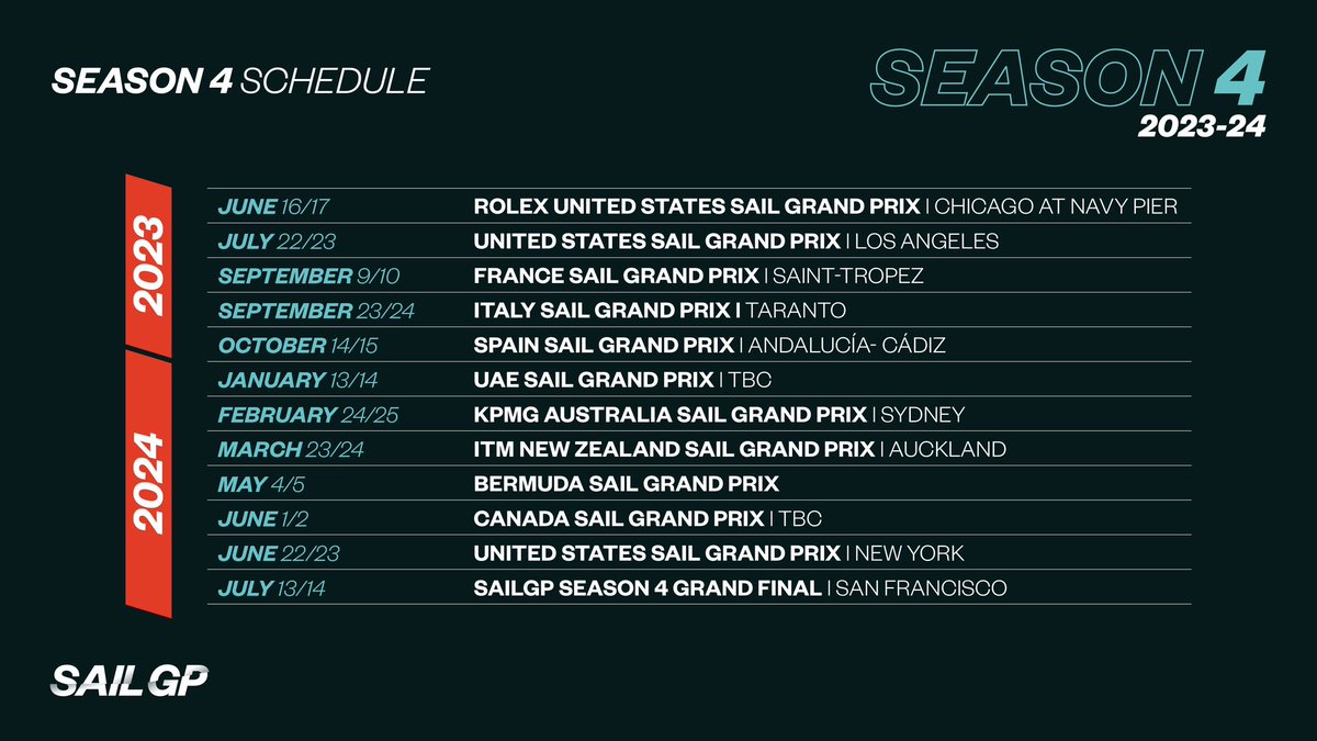 Sailing on home waters x4 in <a href="/SailGP/">SailGP</a> Season 4 🇺🇸

bit.ly/3m7hcaW