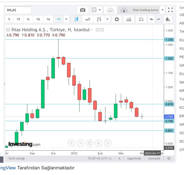 #ihlasholding ilk desteği takip edelim ytd