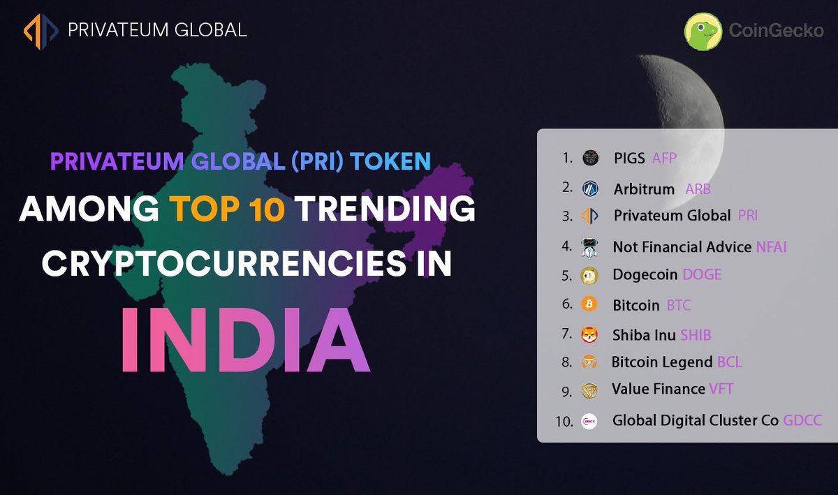 privateumglobal's tweet photo. ❓Ready to invest in a #cryptocurrency that’s making waves in Indian market 🇮🇳
🔝🦎 According to CoinGecko Privateum Global’s #PRI token is among TOP 10 TRENDING cryptocurrencies right now! 📈
📌Invest now & ride the trend!
Check out ➡️ https://t.co/IoLbc9aA71
#PRItoken https://t.co/dqUTU2aAGX