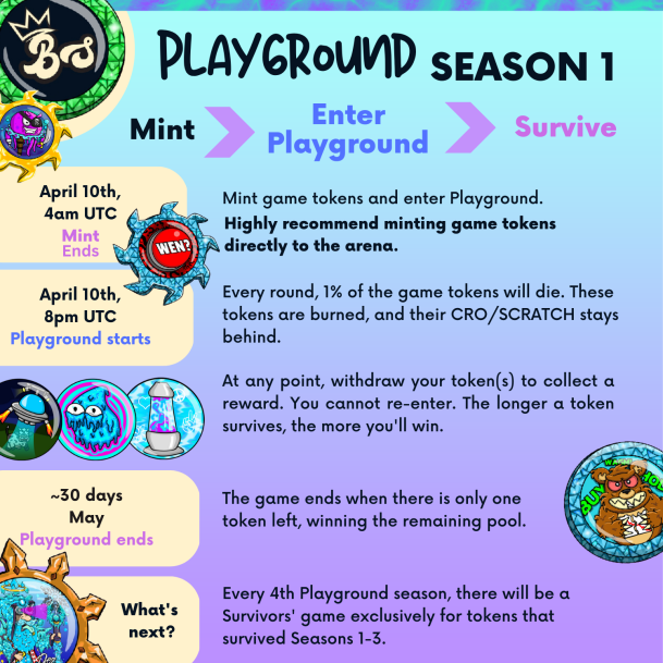 #BoomerSquad #Crofam We are coming up to an exciting time! The first round of the #Playground is coming soon! Anyone can participate and we encourage everyone to come check it out and have some fun with it! Let's bring some excitement back to #cronos.
