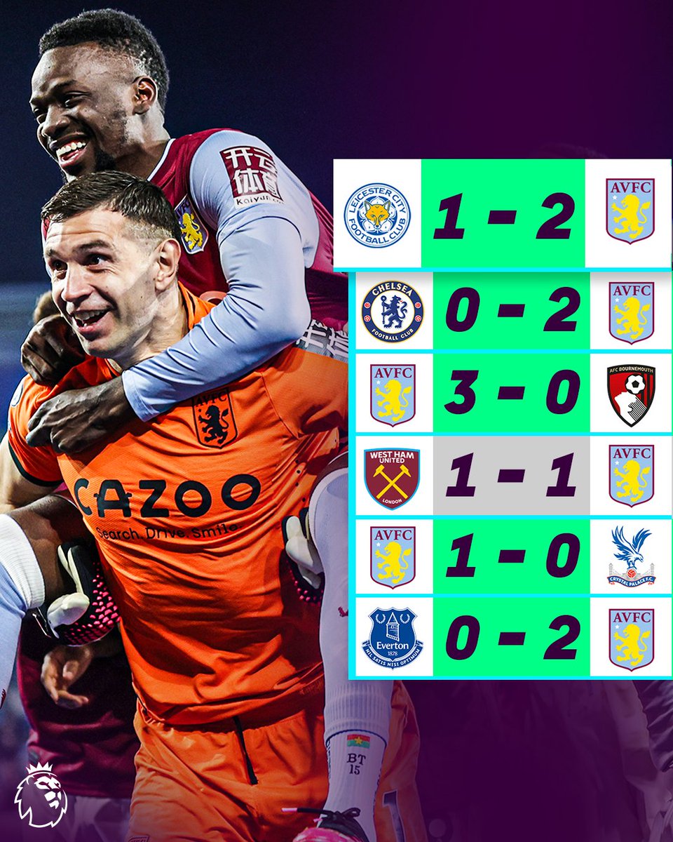premierleague's tweet photo. .@AVFCOfficial are in serious form! 🔥 https://t.co/1wb703HTz3