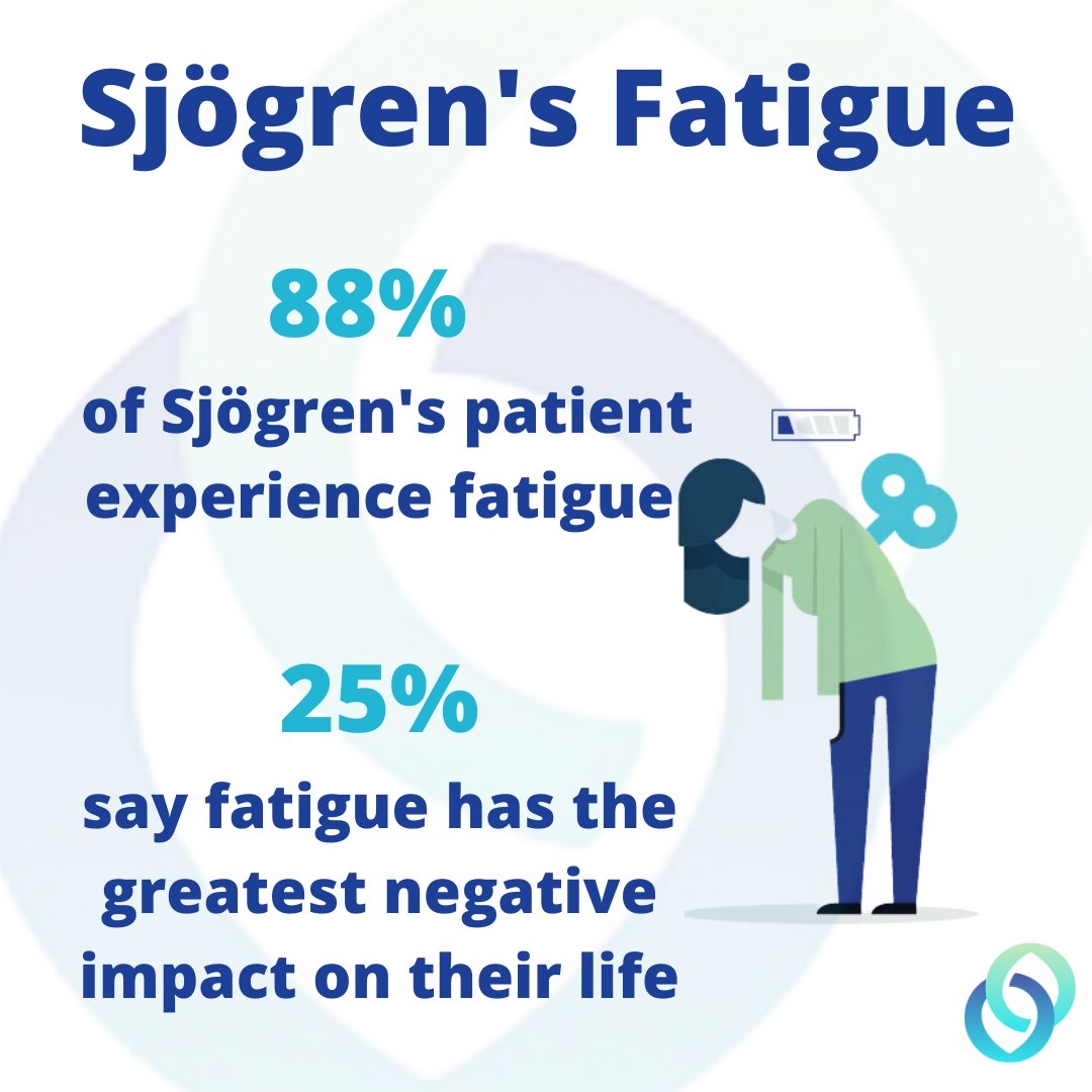 Sjögren’s is a systemic autoimmune disease that affects the entire body. Along with symptoms of extensive dryness, other serious complications include profound fatigue, chronic pain, major organ involvement, neuropathies &amp; lymphomas #ThisIsSjögrens

sjogrens.org/blog/2019/13-t…